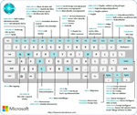 Mouse pad with Danish keyboard layout for Microsoft Dynamics 365 Business Central 365 Release Wave 2